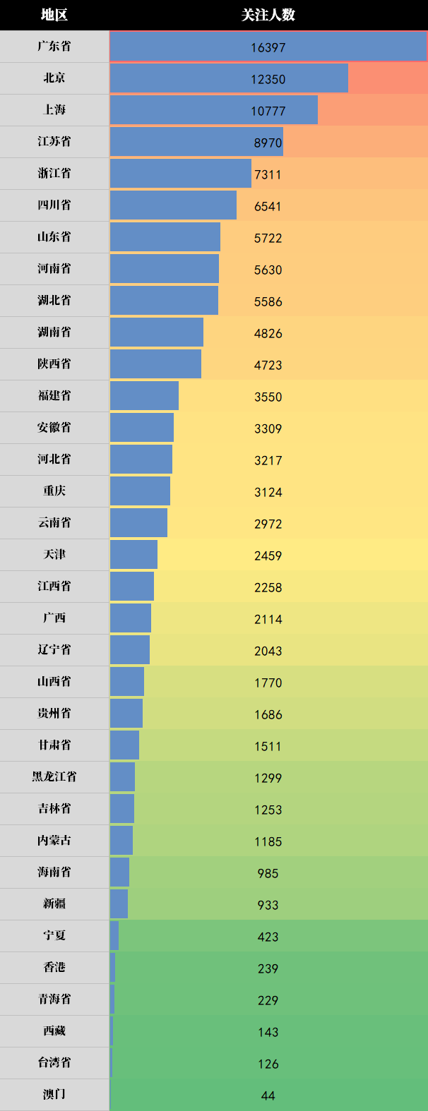 国匠城~用户图鉴，2021开工大吉