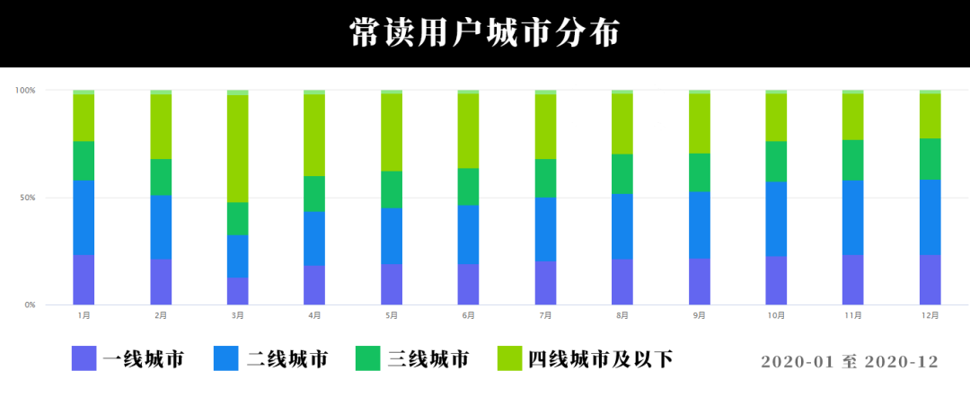 国匠城~用户图鉴，2021开工大吉