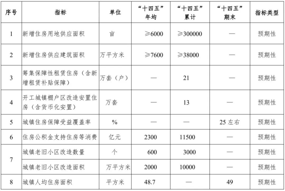 640 (9).jpg 收藏!城乡规划行业相关的省级“十四五专项规划”包括哪些?已发布的省级“十四五”专项规划中有哪些和国土空间规划相关的内容?