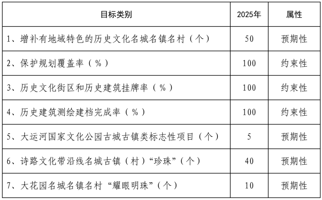 640 (2).png 收藏!城乡规划行业相关的省级“十四五专项规划”包括哪些?已发布的省级“十四五”专项规划中有哪些和国土空间规划相关的内容?
