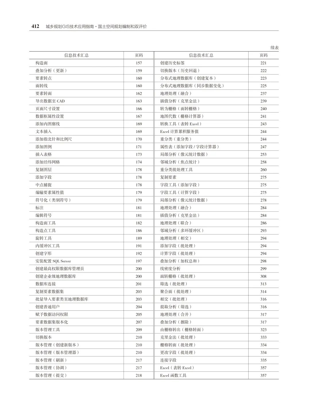 国土空间规划编制和双评价有参考书啦!《城乡规划GIS技术应用指南•国土空间规划编制和双评价》隆重上市