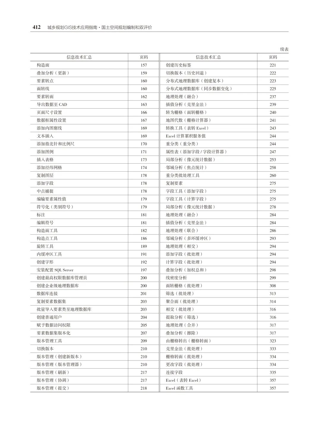 国土空间规划编制和双评价有参考书啦！《城乡规划GIS技术应用指南•国土空间规划编制和双评价》隆重上市