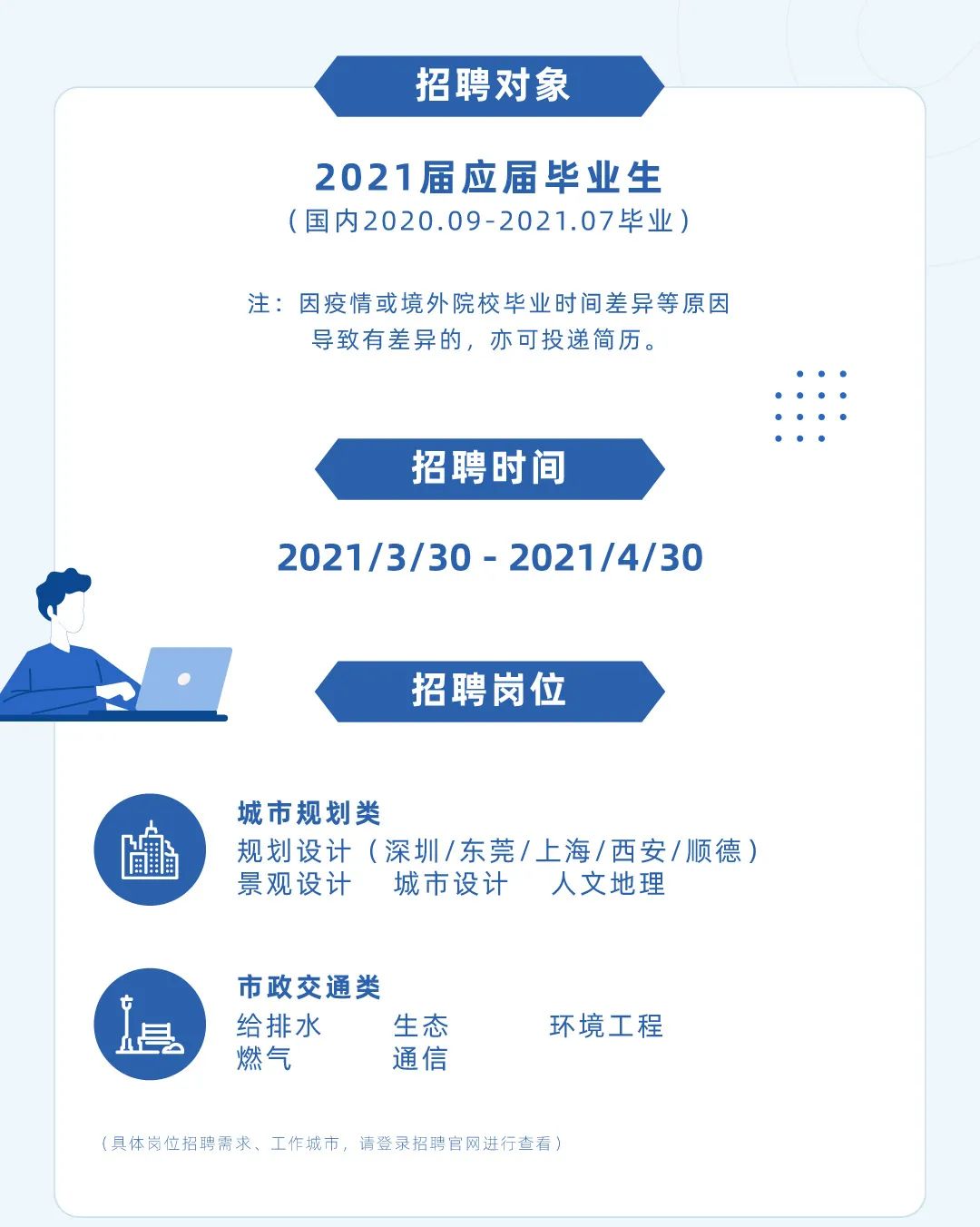 深规院2021春季校园招聘现已启动，规划设计、城市设计等岗位等你来