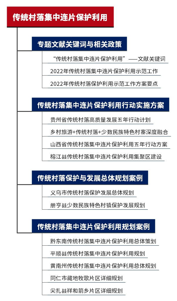 本周话题：#传统村落集中连片保护利用——规划师成长学社知识星球