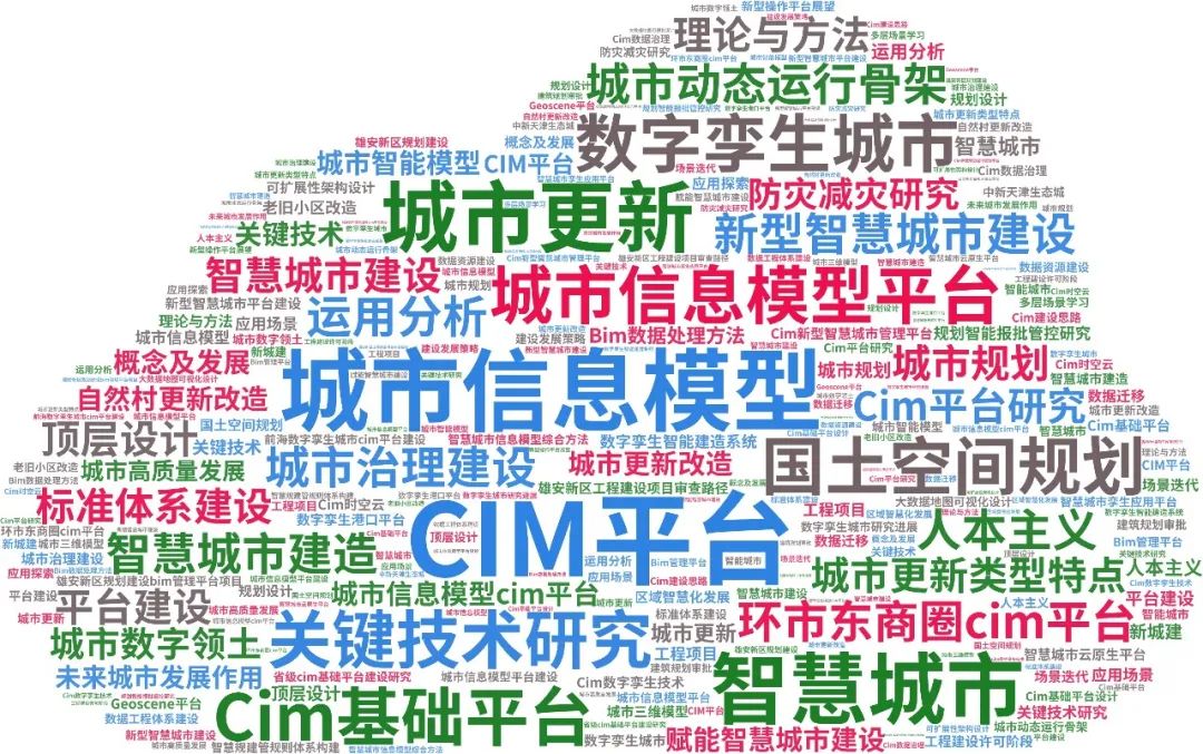 本周话题：#CIM平台——规划师成长学社知识星球